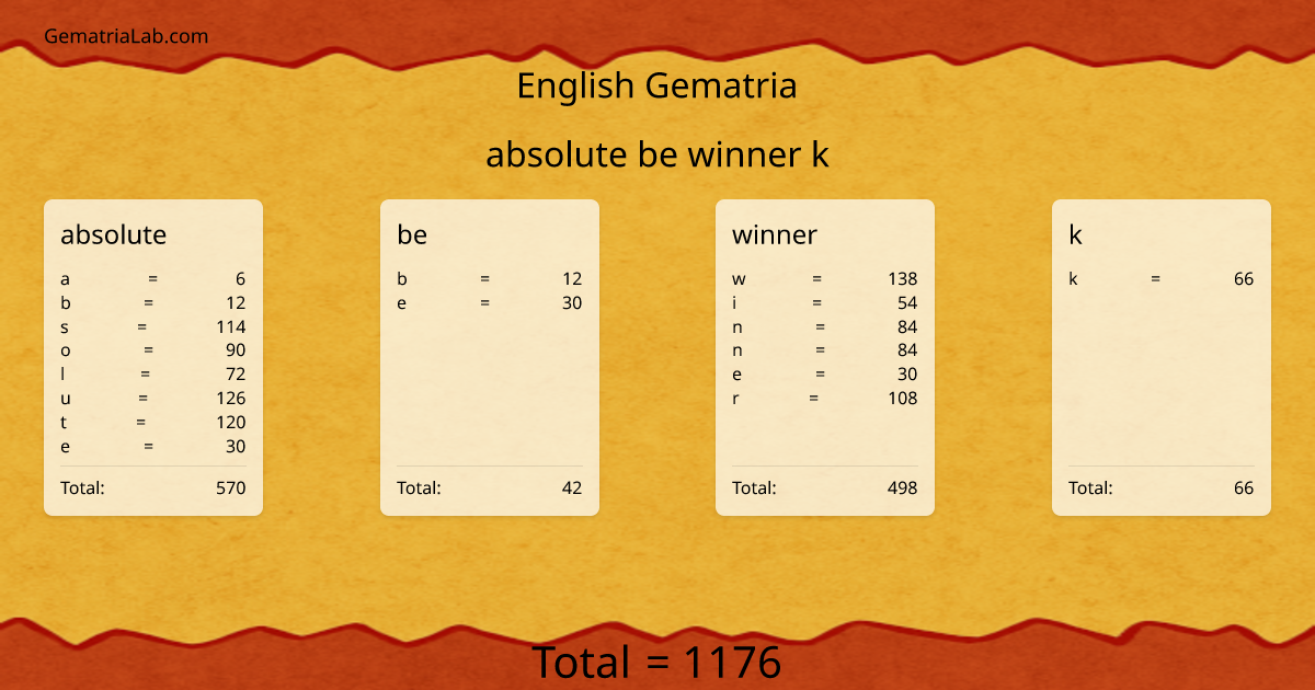 absolute be winner k in english Gematria
